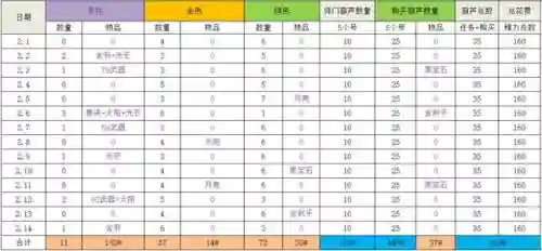 梦幻西游口袋葫芦那个经验多，梦幻西游口袋葫芦经验储备按等级给的吗插图1