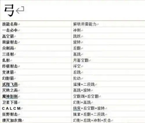 玛娜传奇学院技能，玛娜传奇武器插图1