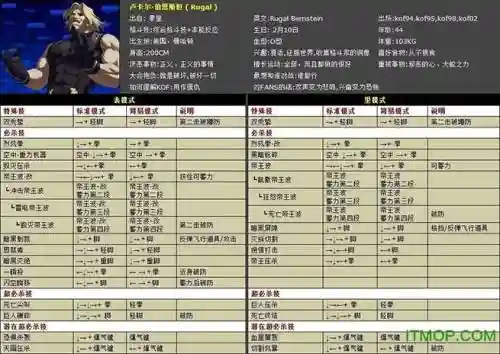 4399拳皇技能表1.91，4399拳皇技能表