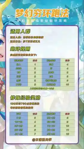 梦幻西游跑宠物环有经验，梦幻西游如何跑宠物环才能得到好奖励插图