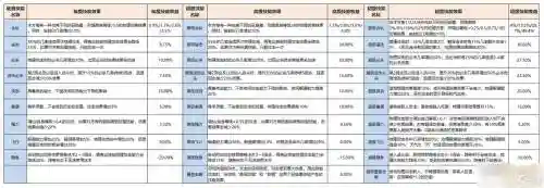 梦幻西游召唤兽装备附加偷袭，梦幻西游召唤兽装备附加技能触发几率插图1