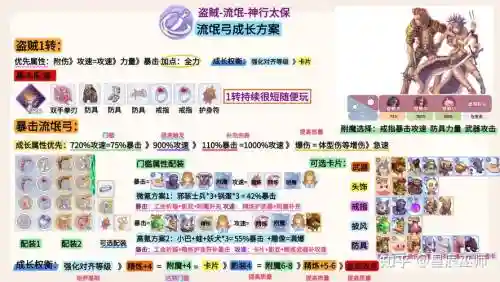 仙境传说ro法师减cd装备，仙境传说ro法师装备 法师最强装备推荐插图1