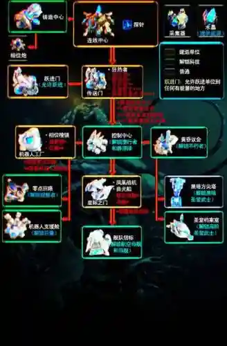 星际2技能翻译，星际2教程