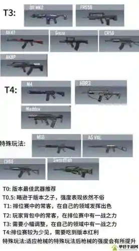 光荣使命81武器排行，光荣使命上架时间插图