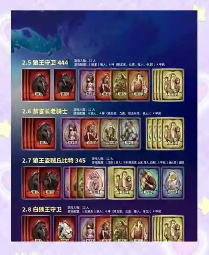 狼人阵容搭配，狼人阵营最强牌插图1
