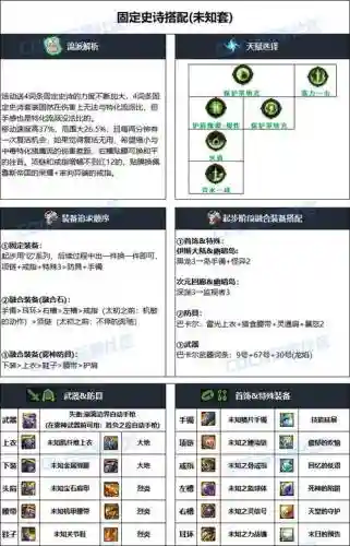 dnf机械毕业武器18，dnf机械100级武器选择插图1