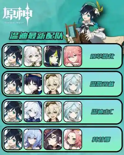 原神温迪最新阵容搭配，元神温迪阵容搭配插图