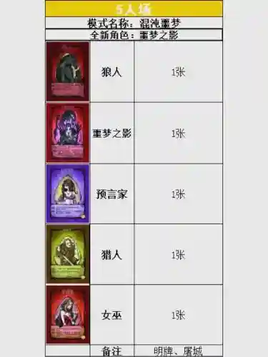 狼人阵容搭配，狼人阵营最强牌插图
