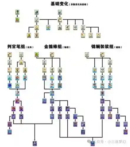 梦幻西游人物变大了，梦幻西游怎么把人物放大插图1