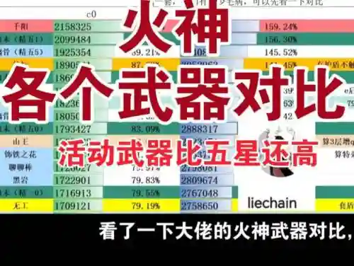 火灵强化用什么武器属性，火灵攻击加成给谁插图