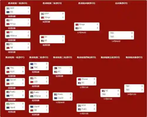 dota2阵容搭配表，dota2最佳阵容插图1