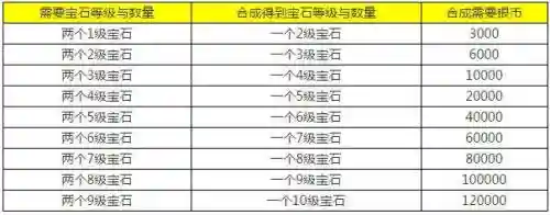 梦幻西游宝石系统，梦幻西游 宝石计算公式插图1