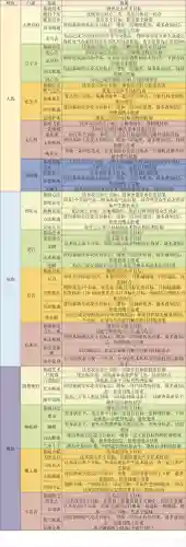 梦幻西游手游养成攻略大全，梦幻西游手游养成顺序