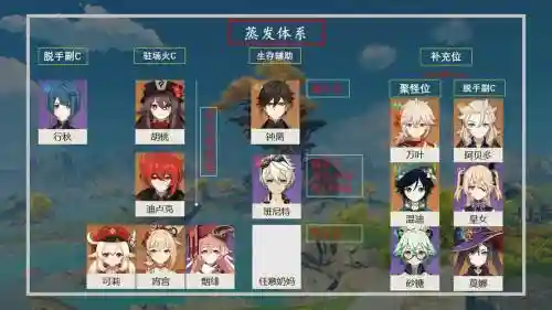 原神阵容搭配行秋，元神行秋搭配插图1