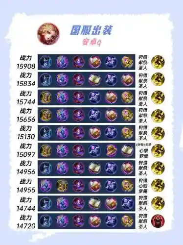 妲己用什么装备方案，妲己用什么装备给力啊-