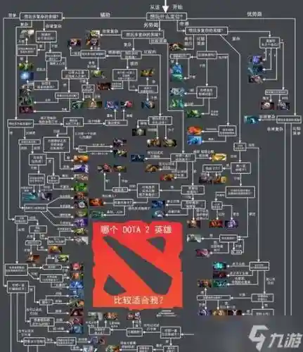 dota2阵容搭配表，dota2最佳阵容插图