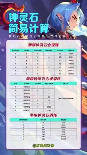 梦幻西游宝石系统，梦幻西游 宝石计算公式插图