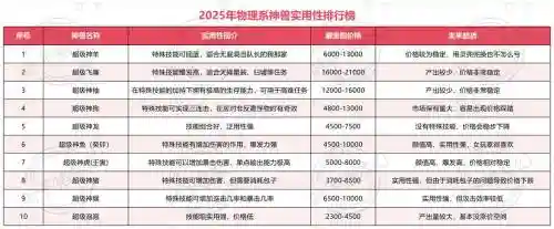 梦幻西游手游神兽代码大全，梦幻西游手游神兽实用插图1