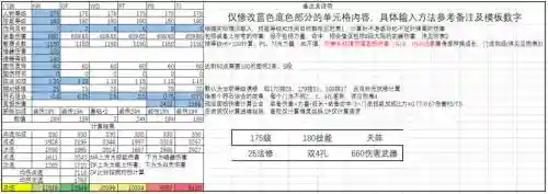 梦幻西游2ps固伤计算，梦幻固伤计算表
