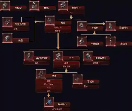星际2技能翻译，星际2教程插图