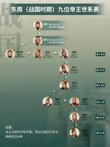 君主阵容搭配，君主阵容搭配攻略