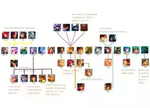 玩辅助怎么搭配阵容,辅助一般怎么玩插图1 玩辅助怎么搭配阵容,辅助一般怎么玩插图1