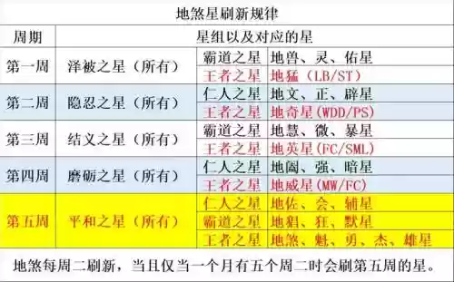 梦幻西游159地煞2星，159地煞需要多少速度插图