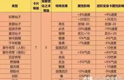 梦幻西游变什么卡帅气，梦幻西游什么变身卡好卖插图1