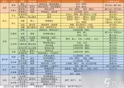 地下城堡25转阵容搭配,地下城堡25星转职条件插图1 地下城堡25转阵容搭配,地下城堡25星转职条件插图1