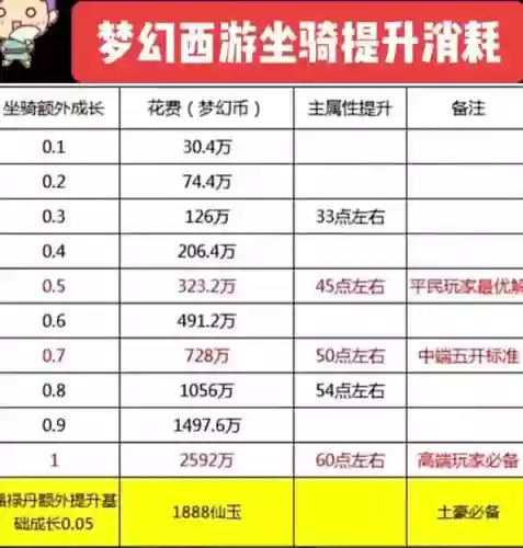 飞行坐骑梦幻西游，梦幻西游飞行坐骑最便宜多少钱插图