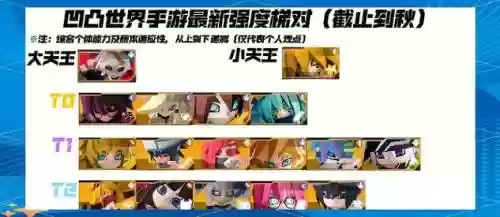 凹凸世界手游攻略搭配阵容，凹凸世界手游攻略搭配阵容推荐插图