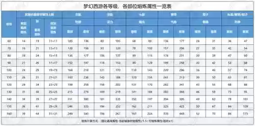 梦幻西游手游12层飞剑，梦幻西游手游飞剑提升物理属性怎么计算插图