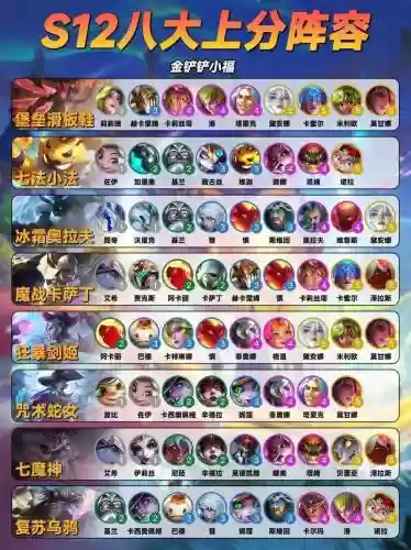 各等级最强阵容搭配，最佳阵容22级以后进阶插图