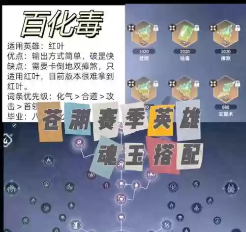 战魂系统中殇击结晶的技能是,战魂殇出来了吗插图 战魂系统中殇击结晶的技能是,战魂殇出来了吗插图