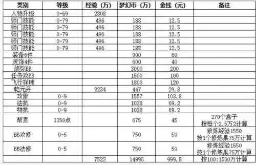 梦幻西游适合刷钱的区别，梦幻西游几率赚钱插图