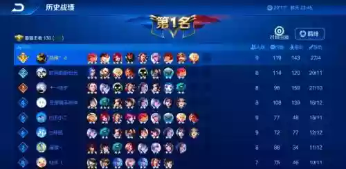 王者荣耀团战搭配推荐阵容,王者荣耀团战搭配推荐阵容最新插图 王者荣耀团战搭配推荐阵容,王者荣耀团战搭配推荐阵容最新插图