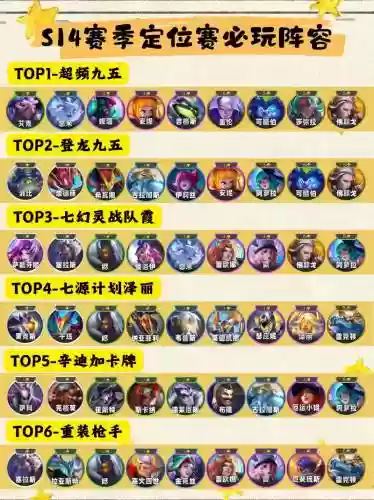 各等级最强阵容搭配，最佳阵容22级以后进阶插图1