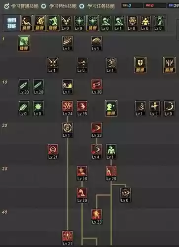 地下城与勇士大暗黑天技能加点，地下城大暗黑天刷图加点插图