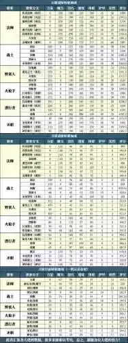 地下古堡2阵容搭配攻略,地下城堡2地下古堡按什么插图1 地下古堡2阵容搭配攻略,地下城堡2地下古堡按什么插图1