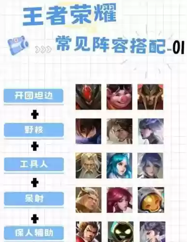 王者荣耀职业无解阵容搭配，王者无解组合插图1