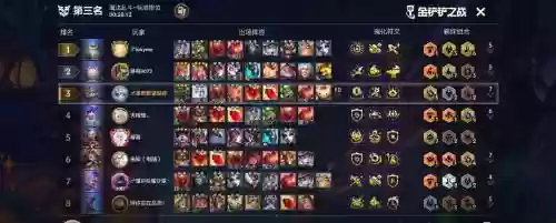 什么阵容搭配龙族战士,适合龙族的阵容插图 什么阵容搭配龙族战士,适合龙族的阵容插图