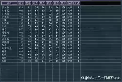 血色衣冠吴国后期阵容搭配，三国志血色衣冠吴起插图