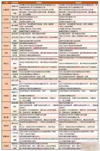 梦幻西游新神器法宝加属性，梦幻西游新神器法宝加属性的有哪些