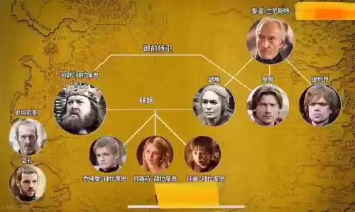 权利的游戏阵容搭配推荐，权利的游戏 所有角色