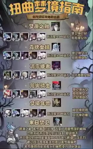 扭曲梦境阵容搭配，扭曲梦境等级划分最新插图