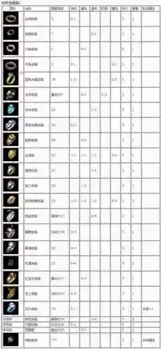 热血传奇十大极品装备,热血传奇装备搭配插图1 热血传奇十大极品装备,热血传奇装备搭配插图1