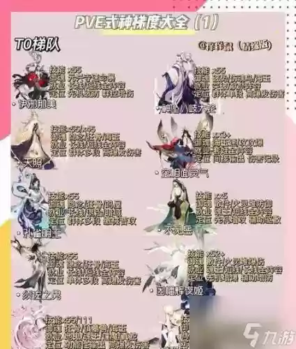 白毛阵容搭配，白毛队伍搭配插图