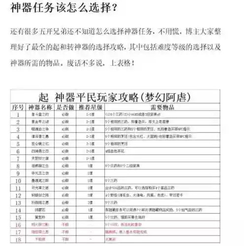 梦幻西游神器任务能选星吗,梦幻西游神器任务不一致怎么办插图 梦幻西游神器任务能选星吗,梦幻西游神器任务不一致怎么办插图