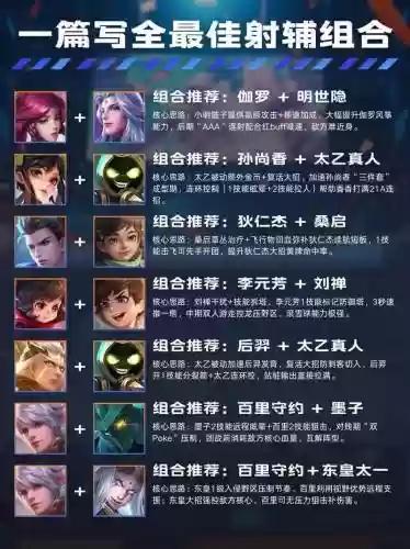 玩辅助怎么搭配阵容,辅助一般怎么玩插图 玩辅助怎么搭配阵容,辅助一般怎么玩插图