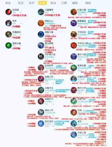 王者荣耀买装备在哪里，王者荣耀装备在哪里改动插图1